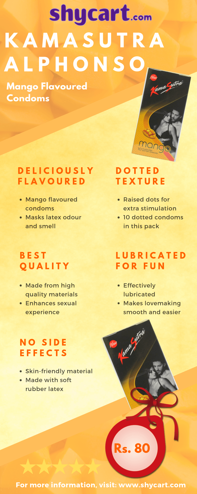 KamaSutra Mango Flavoured Condoms - Infographics